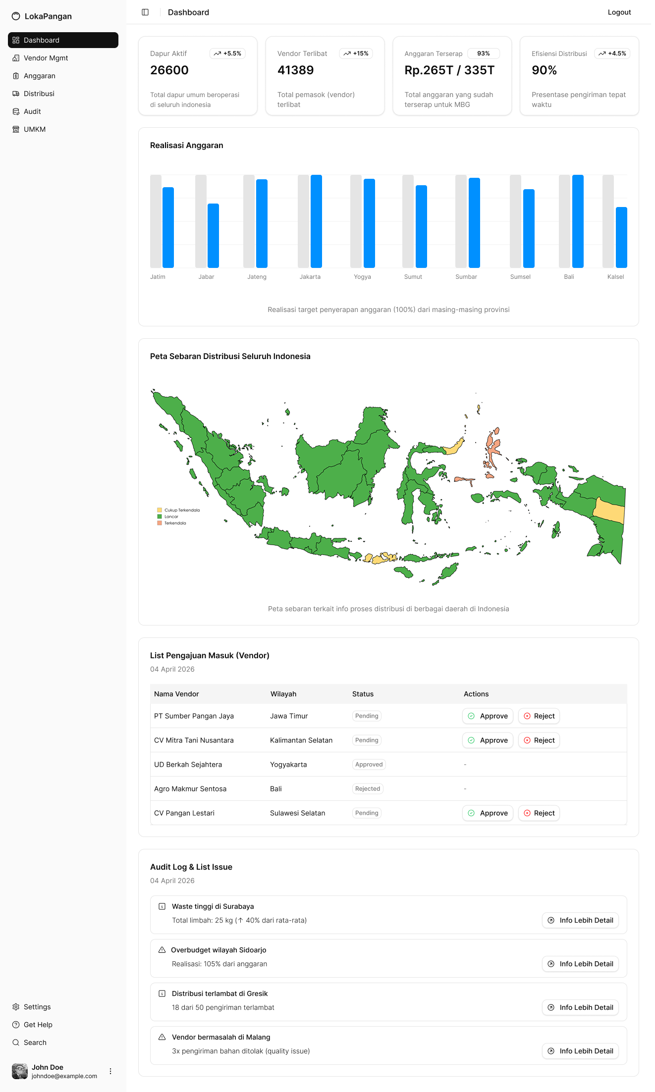 Dashboard Pemerintah