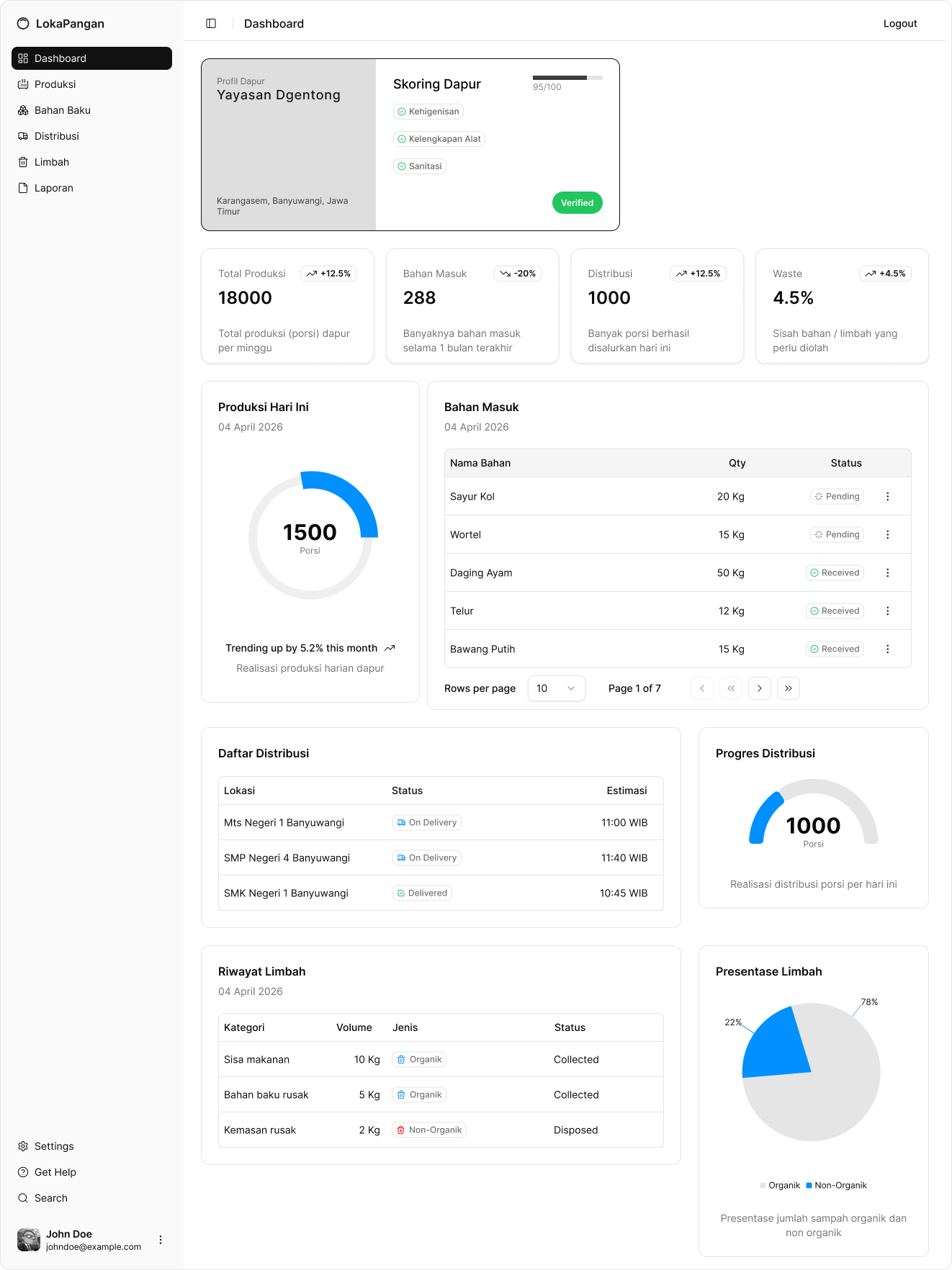 Dashboard Vendor / Dapur